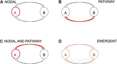 Expanding Brain–Computer Interfaces for Controlling Epilepsy Networks: Novel Thalamic Responsive Neurostimulation in Refractory Epilepsy